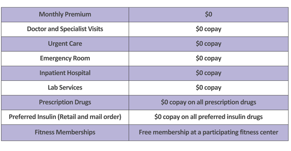 Hpp Medicaid Benefits Table 1